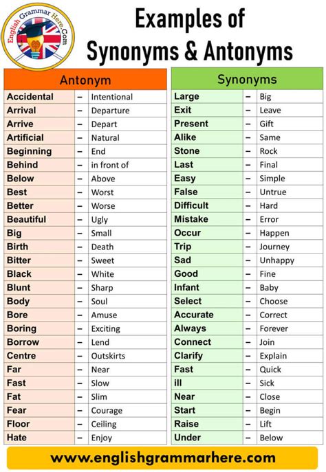 and antonyms|10 examples of antonym.